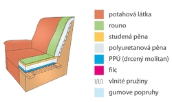 Segment AGÁTA A1UL