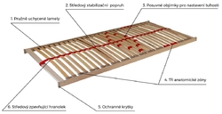 Rošt lamelový PRIMAFLEX P, výklopný od nohou, atyp