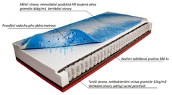 Matrace EGET 1+1 potah Mitch