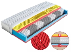 Matrace ESTER