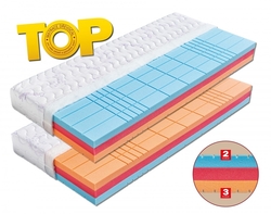 Matrace HELIOS                  