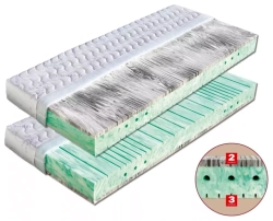 Matrace RIMINI