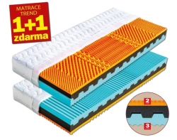 Matrace RONDA 1+1