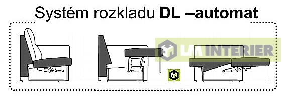 Rozklad - systém  DL automat