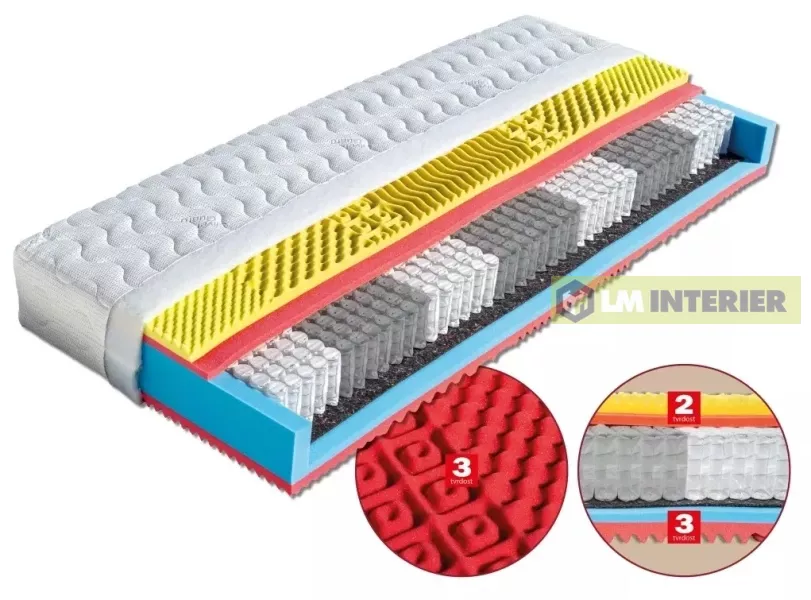 Matrace ESTER