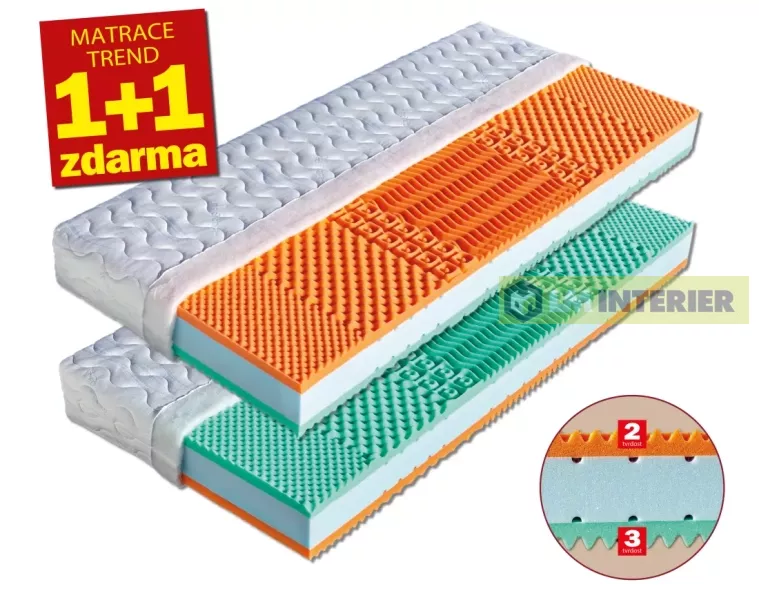 Matrace MALAGA 1+1